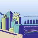 바로빌딩 이미지