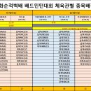 제7회 화순적벽배 배드민턴대회[대진표] 이미지