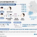 지니방역