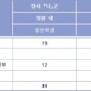 성공회대학교 이미지