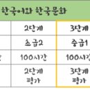 사회통합프로그램 주간 3단계 이미지