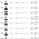 평창군축산협동조합 이미지