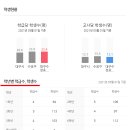 골드부동산중개사무소 네이버블로그