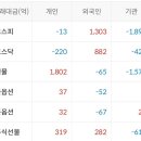 메타에스앤디