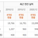 한솔제지(주) 이미지
