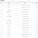 GS25서면새싹점 이미지