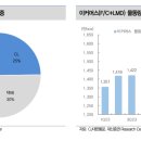 대신물류 이미지