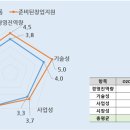다모산업 이미지