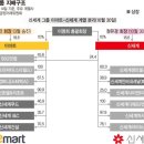 신세계까사스타필드