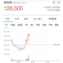 SOOP 분식회계 논란 근황 ㄷㄷ 이미지