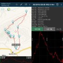 20230521 [영광 봉덕산 &amp; 백바위해수욕장]-첫째 [GPX] 이미지