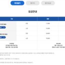 선소유적공원 이미지