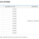 2호선 구의역 이미지