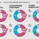 우진건설(주) 네이버블로그