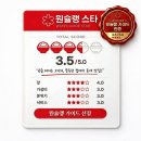 D I M | 일원동 주먹고기 맛집 솔직 후기 | 육즙 폭발 주먹고기에 껍데기까지