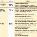 (공연) 가족뮤지컬 <산타와 빈양말> 이미지