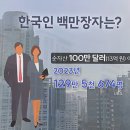 실제 한국 중산층 및 상위 3%의 자산 금액 이미지