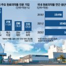 캐시카우팜