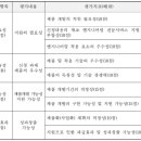 지원엔지니어링 이미지