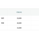 사계절종합의류