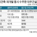 과천주공9단지 상가 한국경제