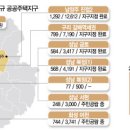 각종매체에서 보도된 시흥 신규택지지구 인근 평당30만원대 급매 이미지