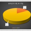 비트휴비츠