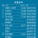 페블 67 이미지