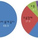 백호커피