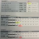 세종 나성동 체형관리 누워서하는 다이어트 / 인바디 후기