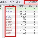 nfc관련주에 대한 답변입니다.^^* 이미지