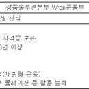 (11월 03일 마감) NH투자증권 - [경력직 채용] 상품솔루션본부 Wrap운용부 채용 이미지