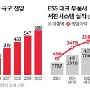 (주)서진에너지 이미지