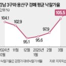 대선타운1호 이미지