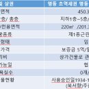우체국길 이미지