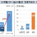 전동 이미지