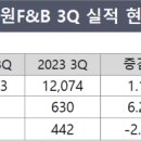 동원푸드시스템