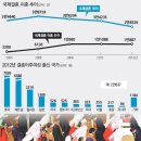 행복사랑국제결혼 이미지