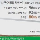스포츠연구소 조선일보