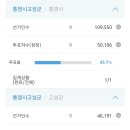 오후6시 기준 4.3 국회의원 보궐선거 투표율 44.9% 이미지