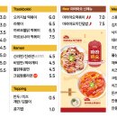 벌툰송도타임스페이스점