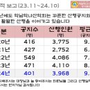 2024년 정기총회 및 송년의 밤 진행순서 이미지