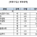 국립대 병원 국감,장례식장 용품 2~3배 뻥튀기 폭리 --＞모르면 당한다니깐? | 이미지