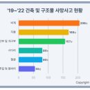 정진건설 (주) 이미지