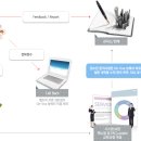 (주)드림엔터프라이즈 네이버블로그