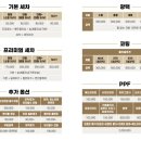 디테일링브라더스 이미지
