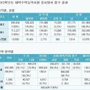 2012년도 수능[인원]으로 본 문,이과 인원수(문,이과 결정시 참고) 이미지