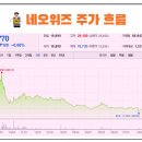주식회사 네오위즈 이미지
