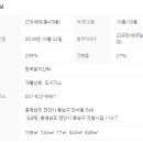 안서코아루아파트 이미지