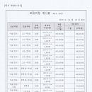 미술의비결학원